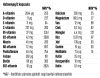 Luxoya Daily Multivitamin kapszula 60 db