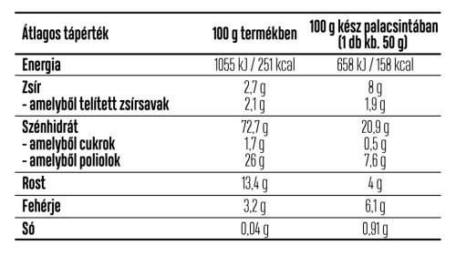 Luxoya x Szafi – Low Carb Palacsinta lisztkeverék