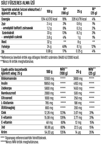 Luxoya Complex rostpuding fehérjével Sütőtök pite, Sült fahéjas alma - 6x25g