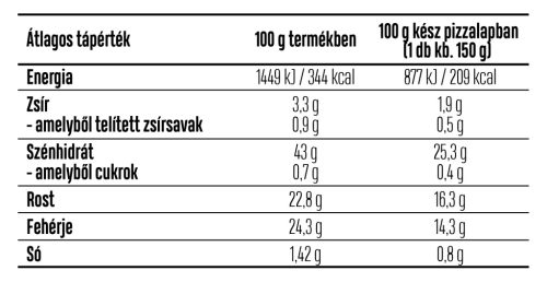 Luxoya x Szafi – Low Carb Palacsinta lisztkeverék