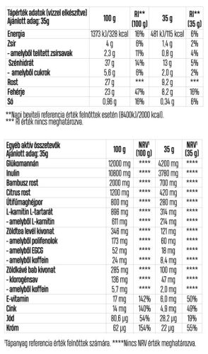 Luxoya Complex rostpuding fehérjével fehér csokoládé-erdei gyümölcs ízű 300 g