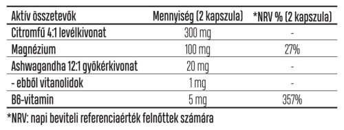 Luxoya KSM-66 Ashwagandha étrend-kiegészítő kapszula - 60db