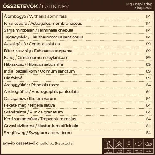 Myrobalan Vira.18 immunerősítő gyógynövény komplex kapszula 60db