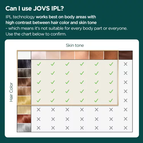 JOVS Venus Pro II 2in1 OPT IPL, korlátlan szőrtelenítő 
